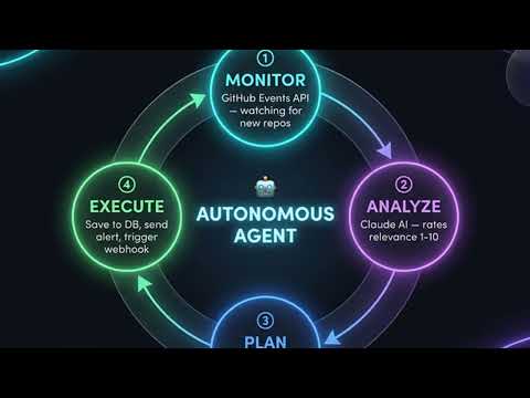 Build an AI Agent in Python — Zero to Deployed in 1 Hour
