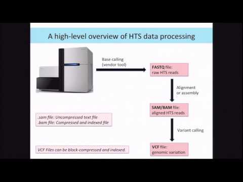 BroadE: GATK/Introduction to High-Throughput Sequencing data formats and methods (2015)