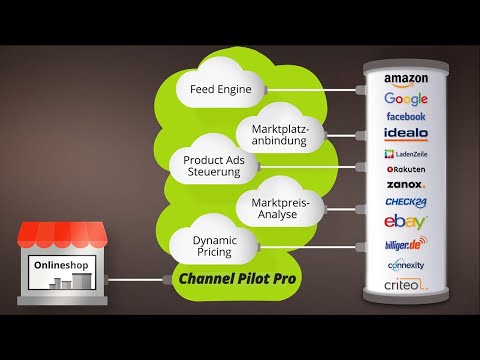 Was ist Channel Pilot Pro?