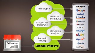 Channel Pilot Pro YouTube Video