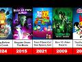 Cartoon Network All Animated Movies 1999 2025 Complete List