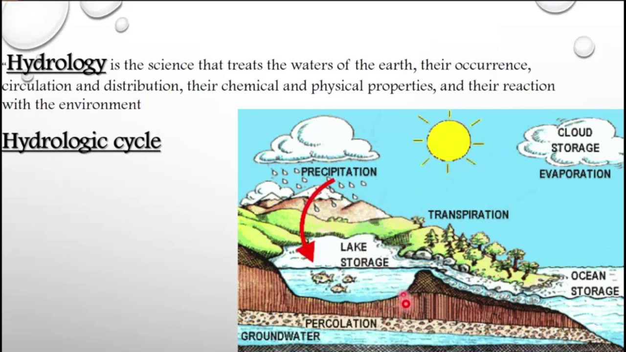 hydrologic cycle/water cycle/civil engineering classes/water resources and hydro informatics