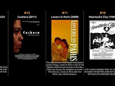 Maria Isabel Lopez - Best movies