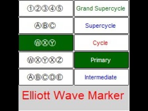Video Elliott Waves Marker