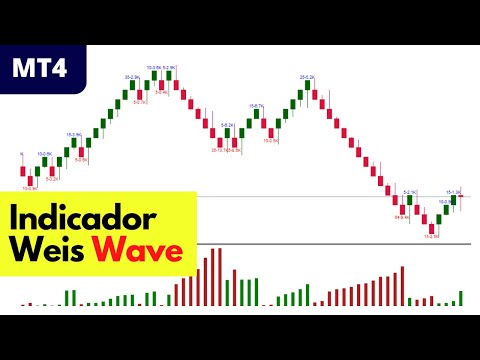 Instalando o Indicador Weis Wave