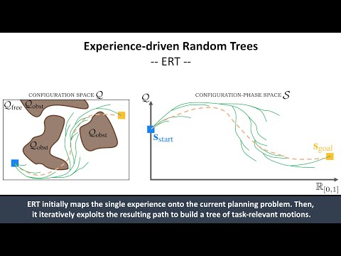 Path Planning for Manipulation Using Experience-Driven Random Trees