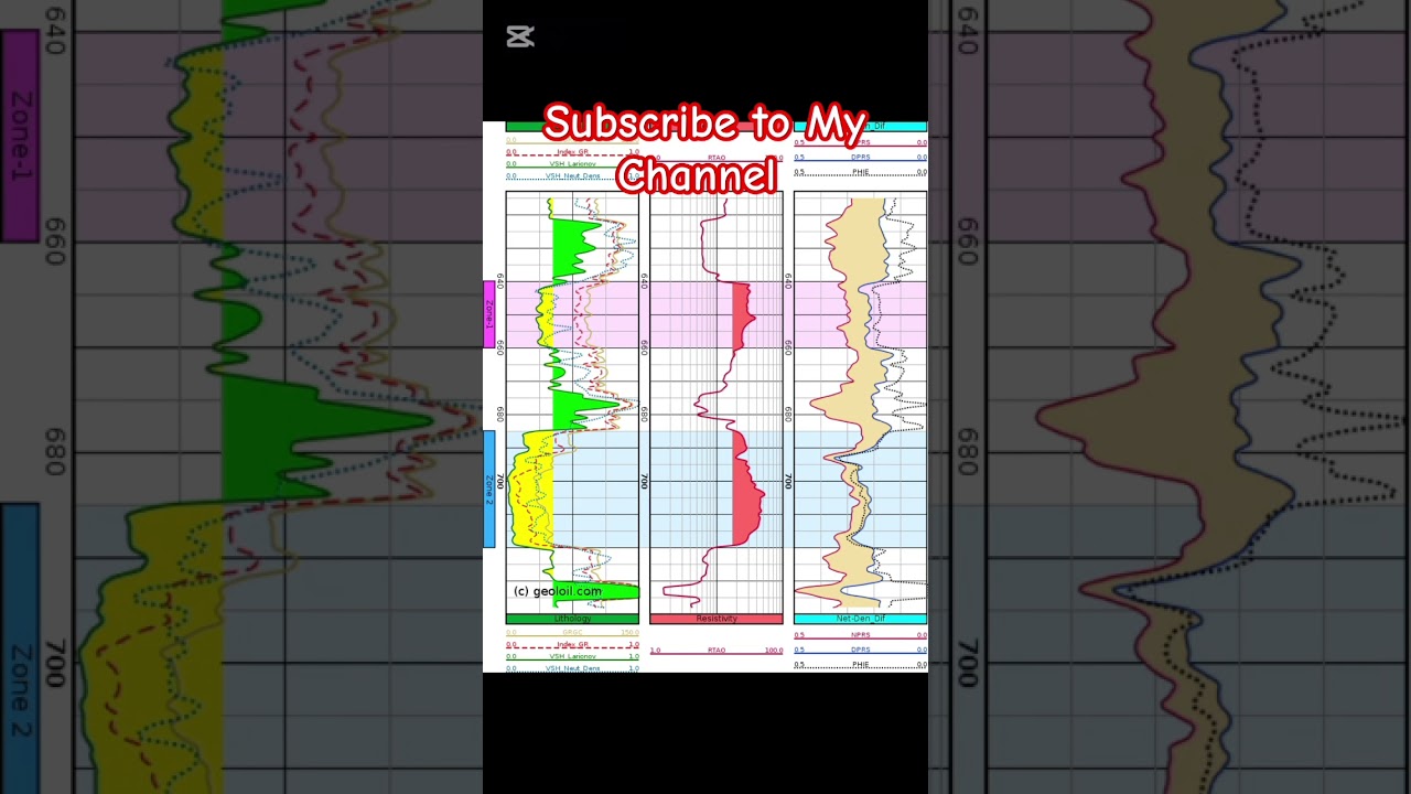 How to Estimate Shale Volume Using Gamma Ray Logs | Petrophysics|Geology& Engineers