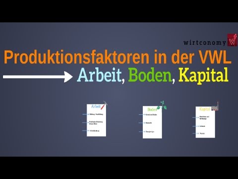 Produktionsfaktoren in der VWL | Arbeit Boden und Kapital | einfach erklärt | wirtconomy