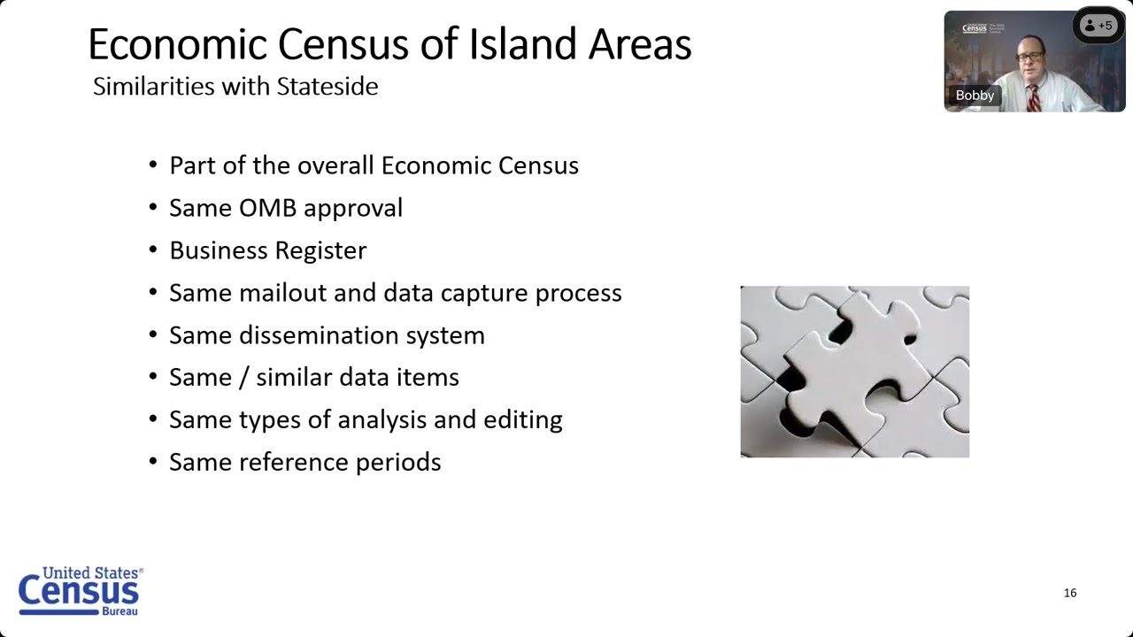 Exploring Census Data Webinar Series Economic Census – A Look into Comprehensive Business Statistics