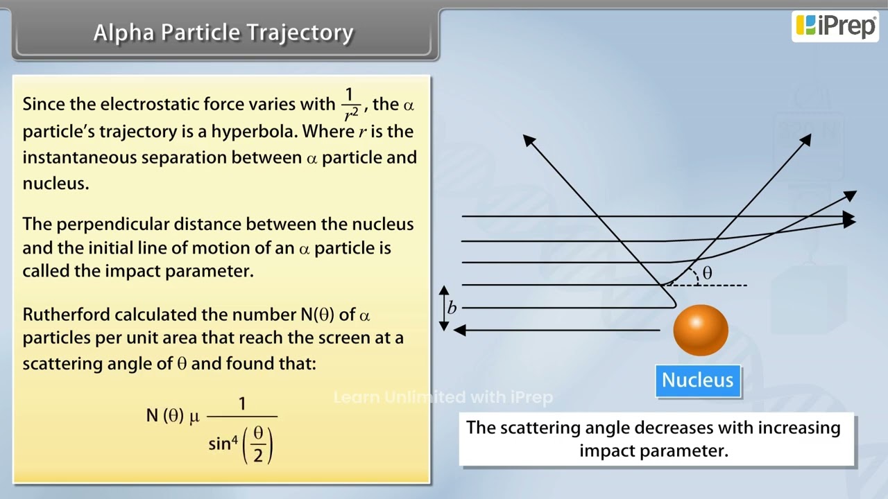 Alpha Particle Trajectory  | Atoms | Physics | Class 12th | iPrep
