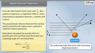 Alpha Particle Trajectory  | Atoms | Physics | Class 12th | iPrep
