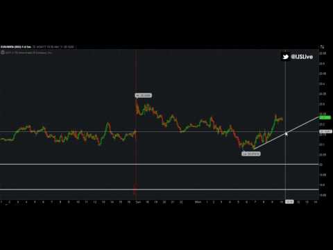 IJS TV: 04_24_2017 LIVE TRADE!!!! EUR/MXN FOREX TRADE