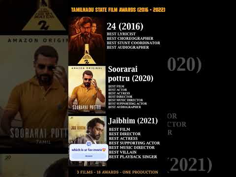 Reel tagged #surya
