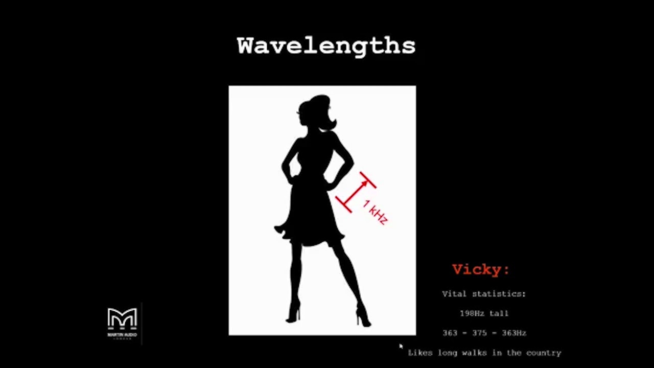 ラインアレイの限界と新世代のスピーカー制御