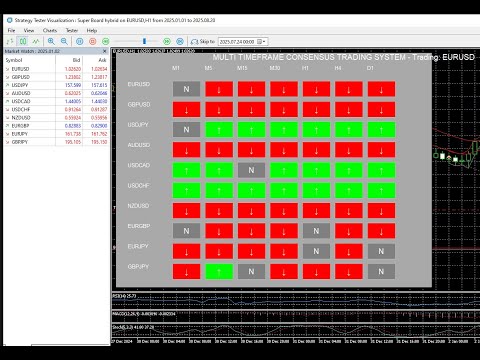 Video Super Board hybrid