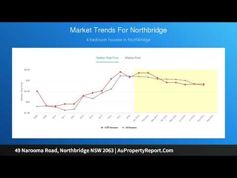 49 Narooma Road, Northbridge NSW 2063 | AuPropertyReport.Com