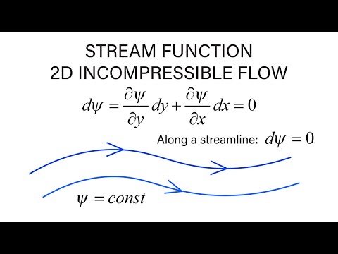 Introductory Fluid Mechanics L13 p1 - Stream Function - 2D Incompressible Flow