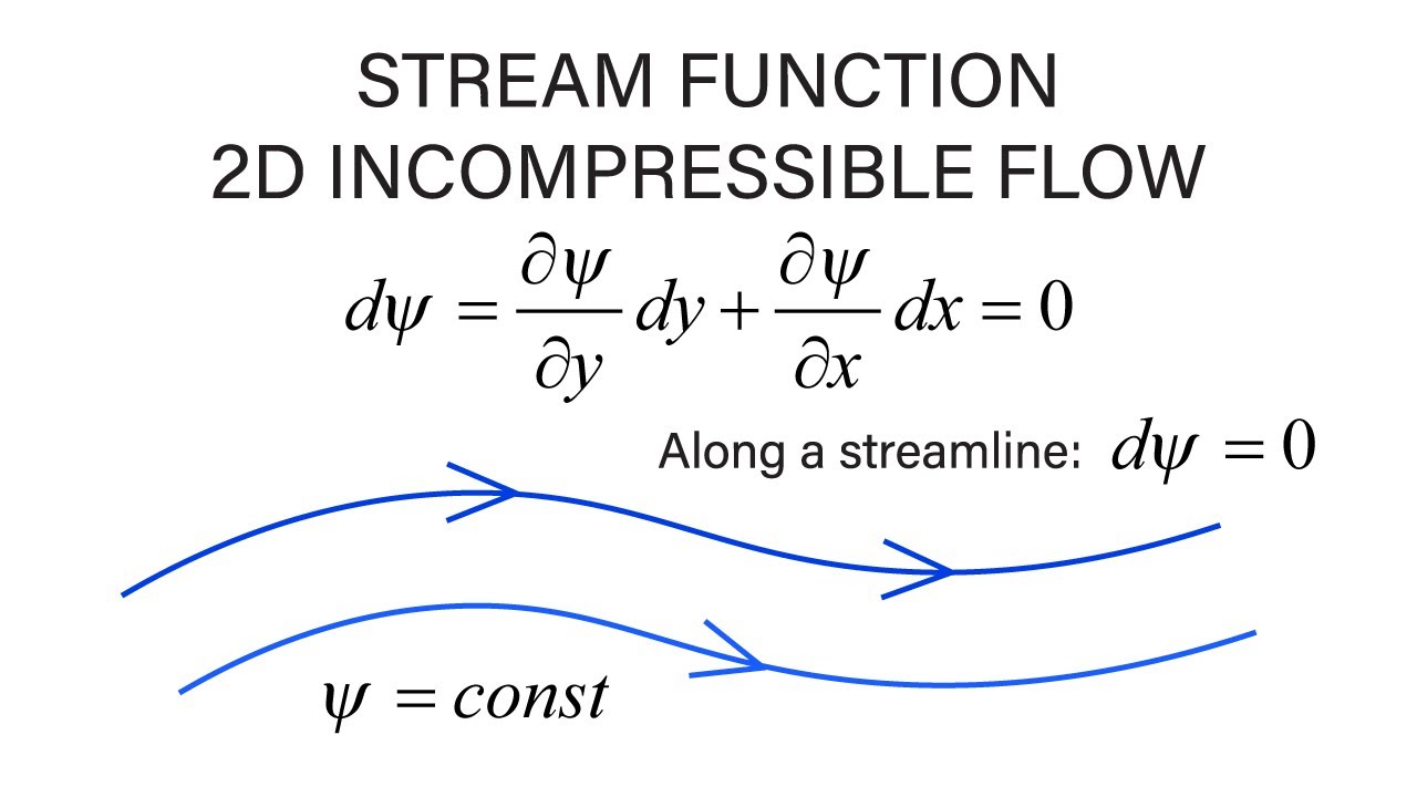 Introductory Fluid Mechanics L13 p1 - Stream Function - 2D Incompressible Flow