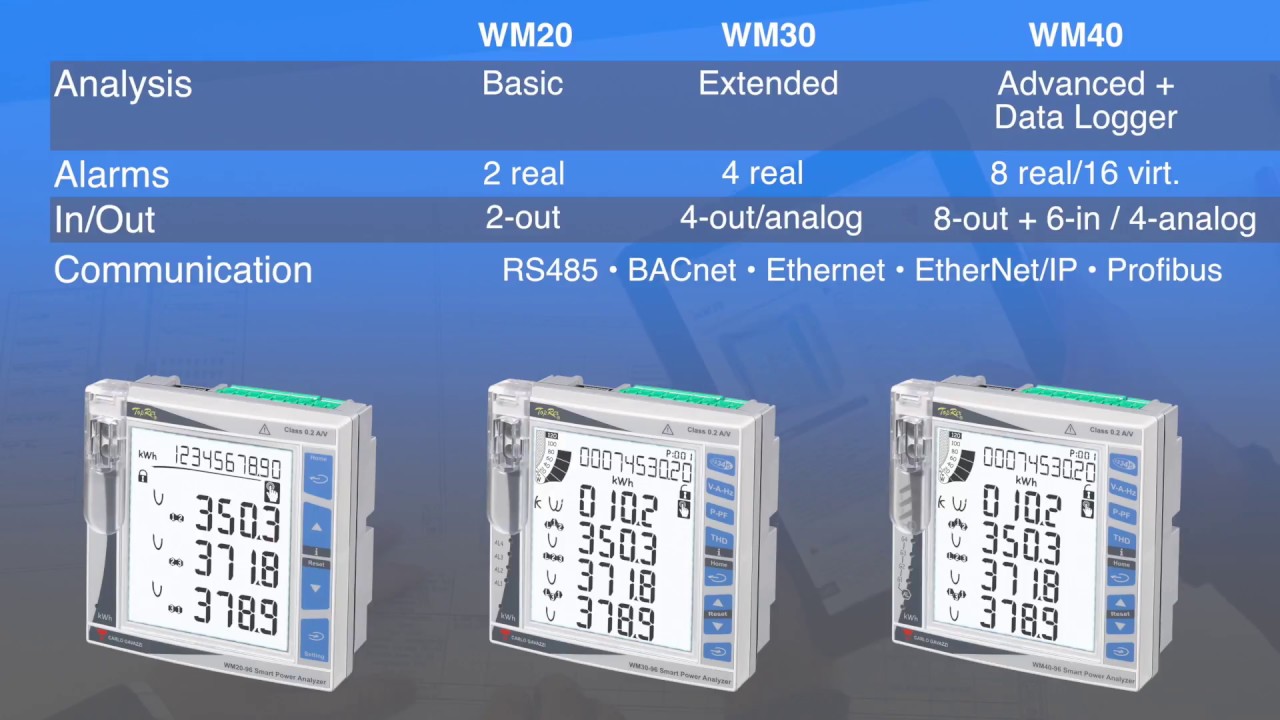 WM20/30/40 Series Power Quality Analyzers