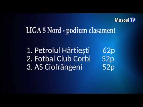 Jurnal MUSCEL TV 12.04.2023 SPORT – fotbal – CJ Nord