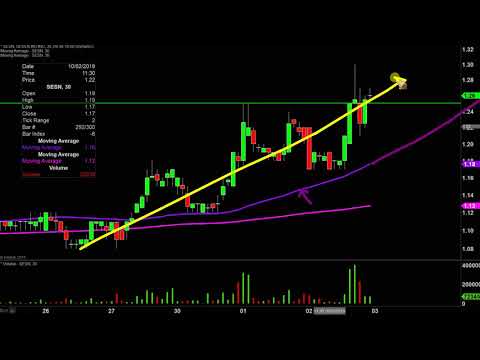 Sesen Bio, Inc. - SESN Stock Chart Technical Analysis for 10-02-2019