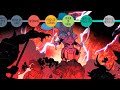 Complete History Of The Marvel Universe Avengers 1 000 000 BCE To Jesus Christ