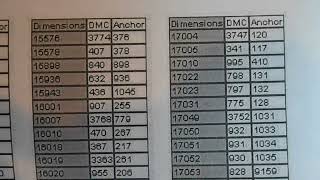 Floss chart- Dimensions/DMC/Anchor