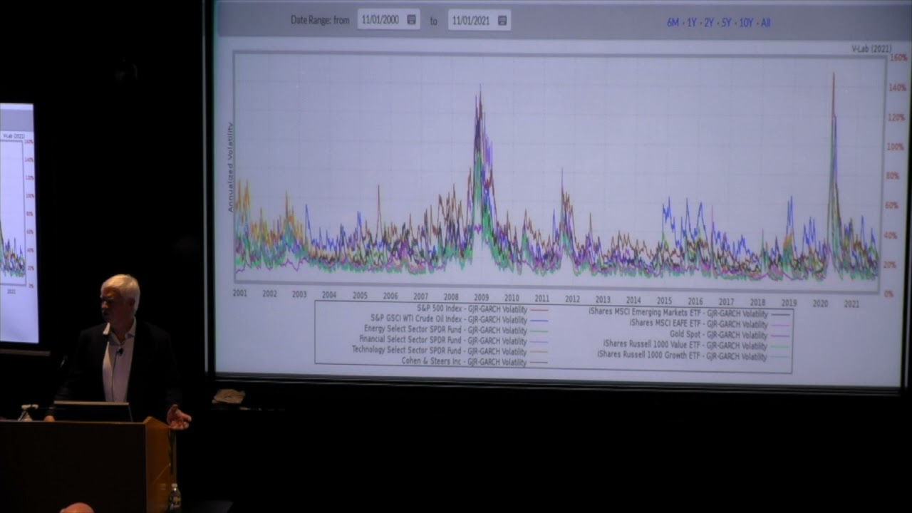 Robert Engle - Measuring and Hedging Geopolitical Risk (November 3, 2021)