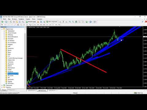 Video Support and resistance levels