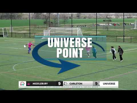 Universe Point: Middlebury vs. Carleton
