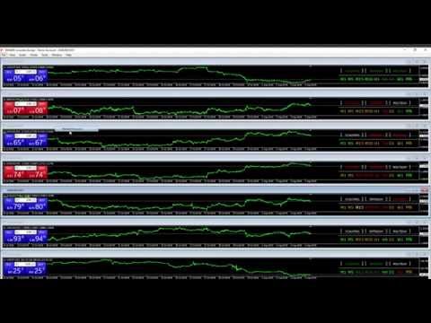 Video Market Pressure
