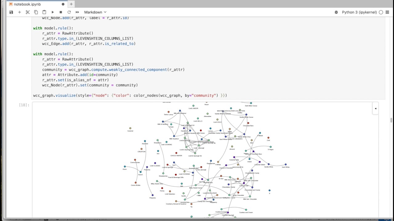 Data Harmonization & Cleansing using Knowledge Graphs