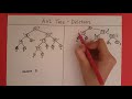 AVL Tree Deletion