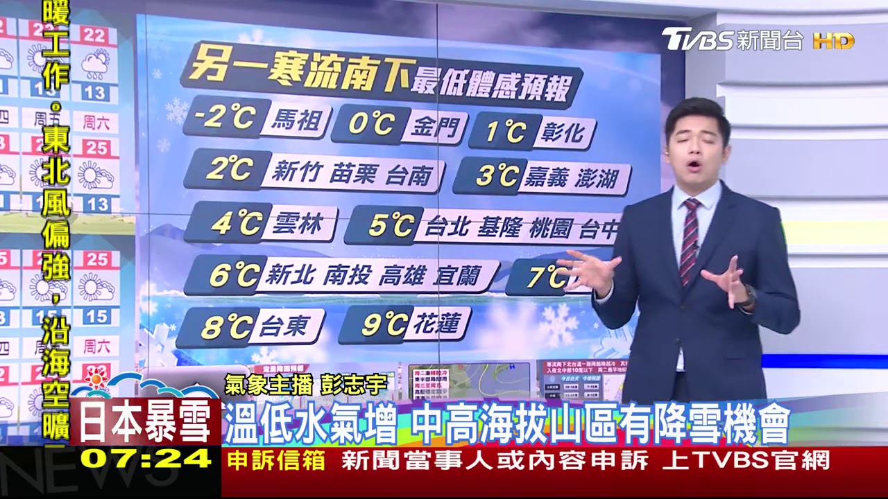 寒流又來了!水氣偏多、越晚越冷 入夜北部探10度