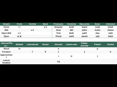 My Conlang: Ōɮni (1st Video)