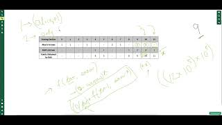 YouTube video 'Leetcode Weekly 285 | 2212. Maximum Points in an Archery Competition'