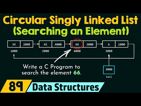 Circular Singly Linked List Searching an Element