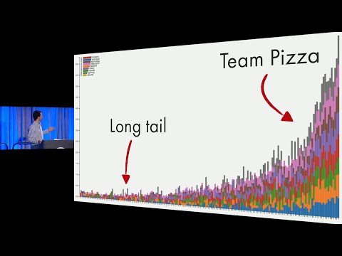 Telling Stories with Data Visualization - Chris Keathley - Midwest.io 2015
