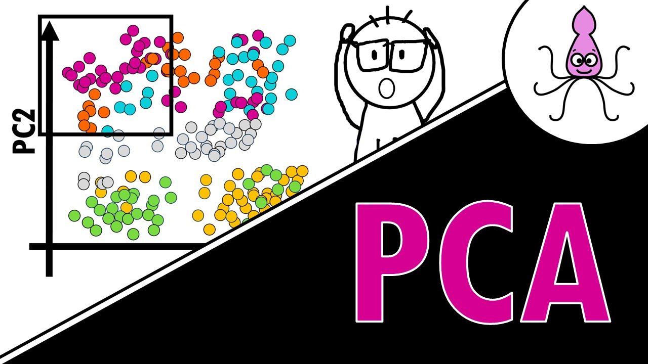 PCA - simple explanation with an example!
