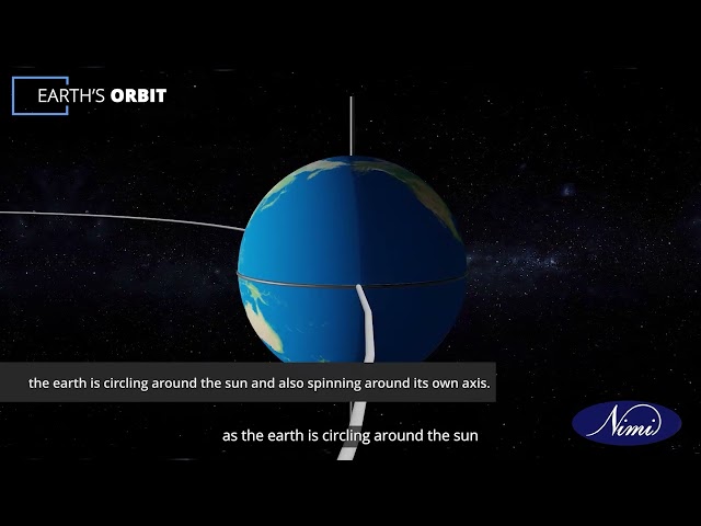 Find out relations between sunlight and earth motion by globe model
