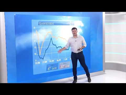 Confira como fica o clima em Santa Catarina | Será Que Chove?
