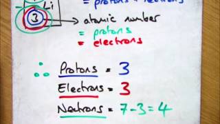 Calculating the Protons, Neutrons and Electrons for an Atom