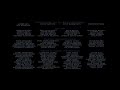Closing To Rise Of The Guardians 2013 DVD