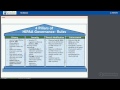 HIPAA SECURITY RULE AND COMPLIANCE