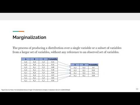 Paper review: Bayesian Deep Learning and a Probabilistic Perspective of Generalization
