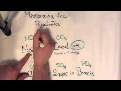 Memorizing Polyatomic Ions - "Nick the Camel" Mnemonic