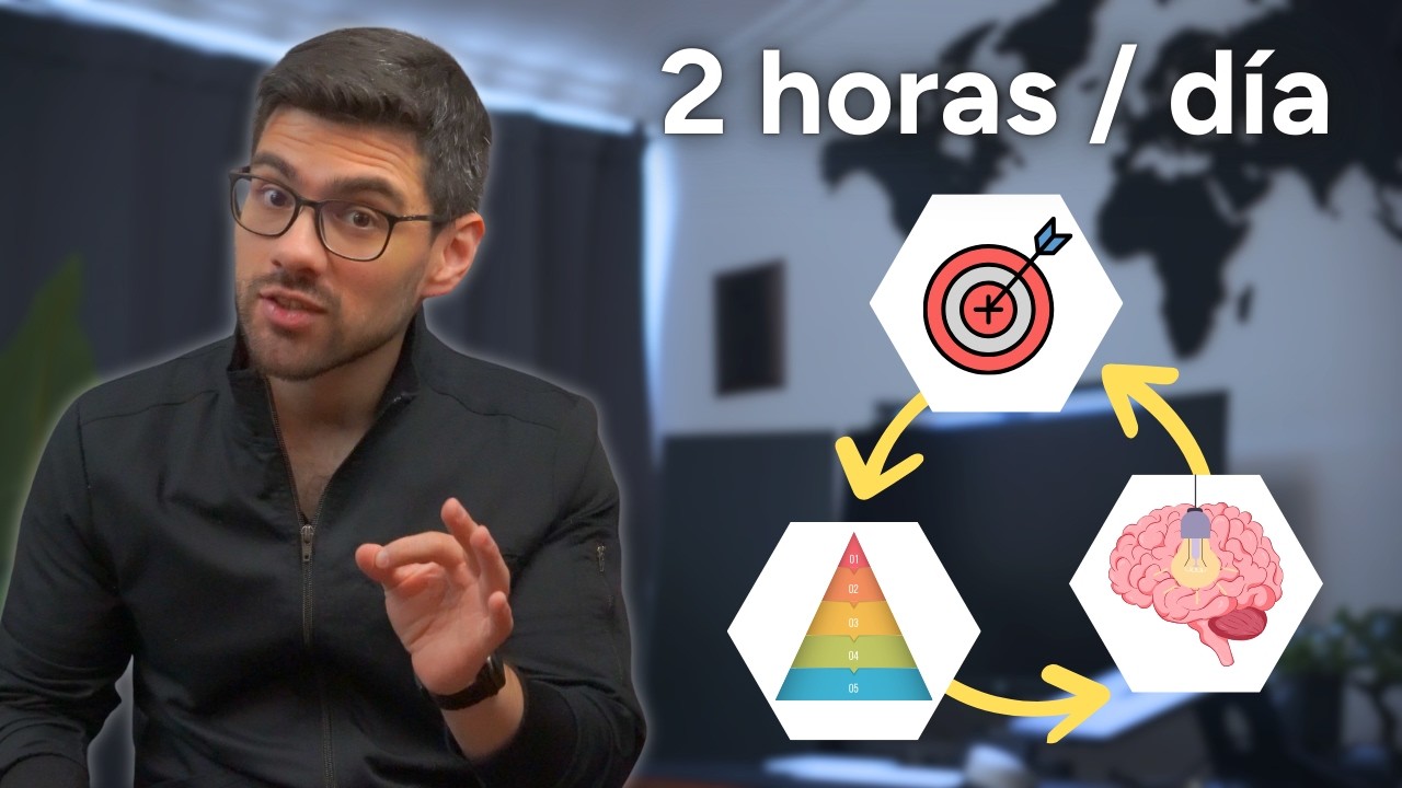 ¿Cómo preparar un examen de residencia con POCO tiempo?