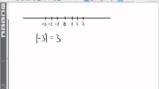 Introduction to Absolute Value