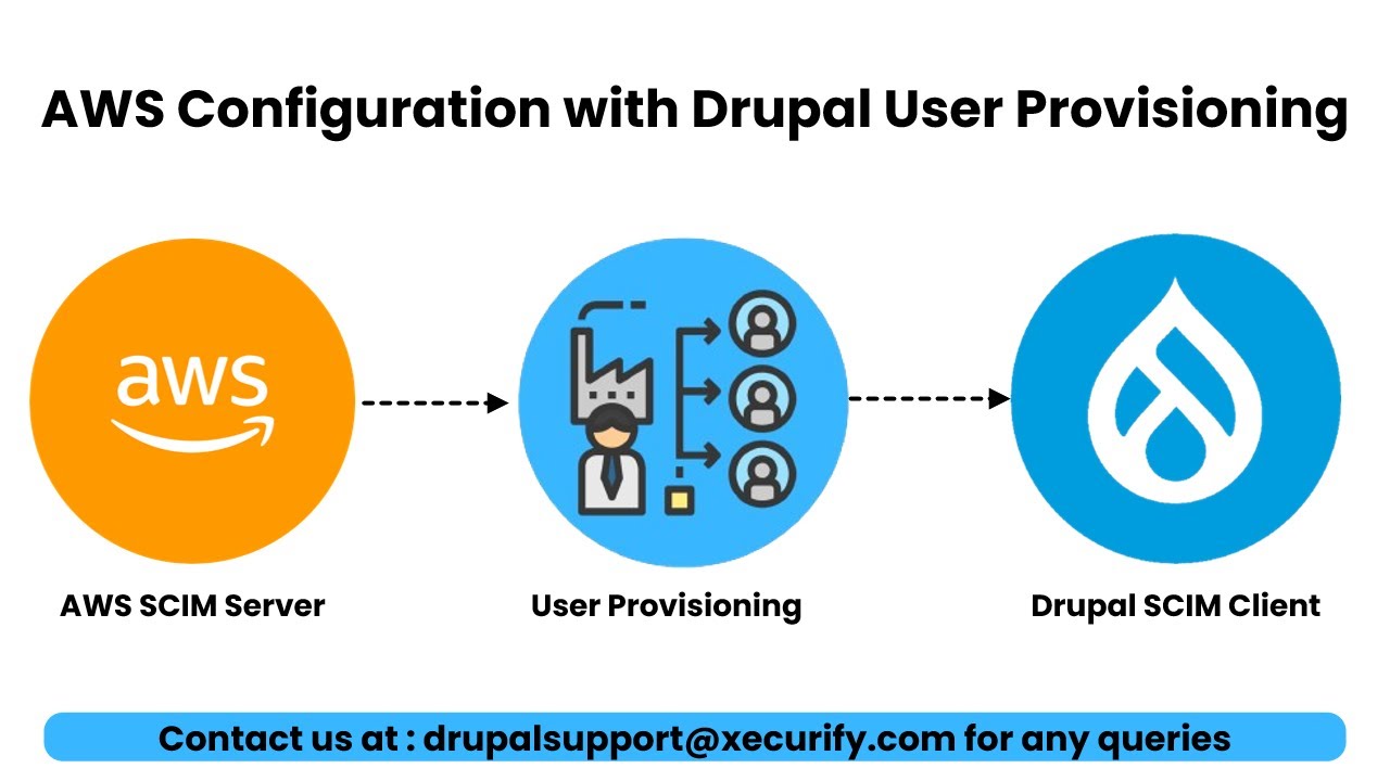 Drupal User Provisioning and Sync | Drupal to AWS Provisioning