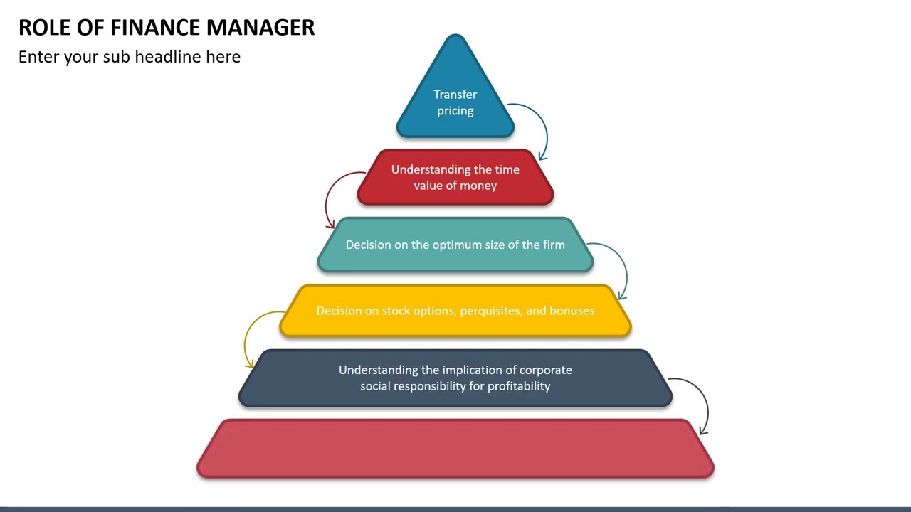 Role of Finance Manager Animated PowerPoint slides